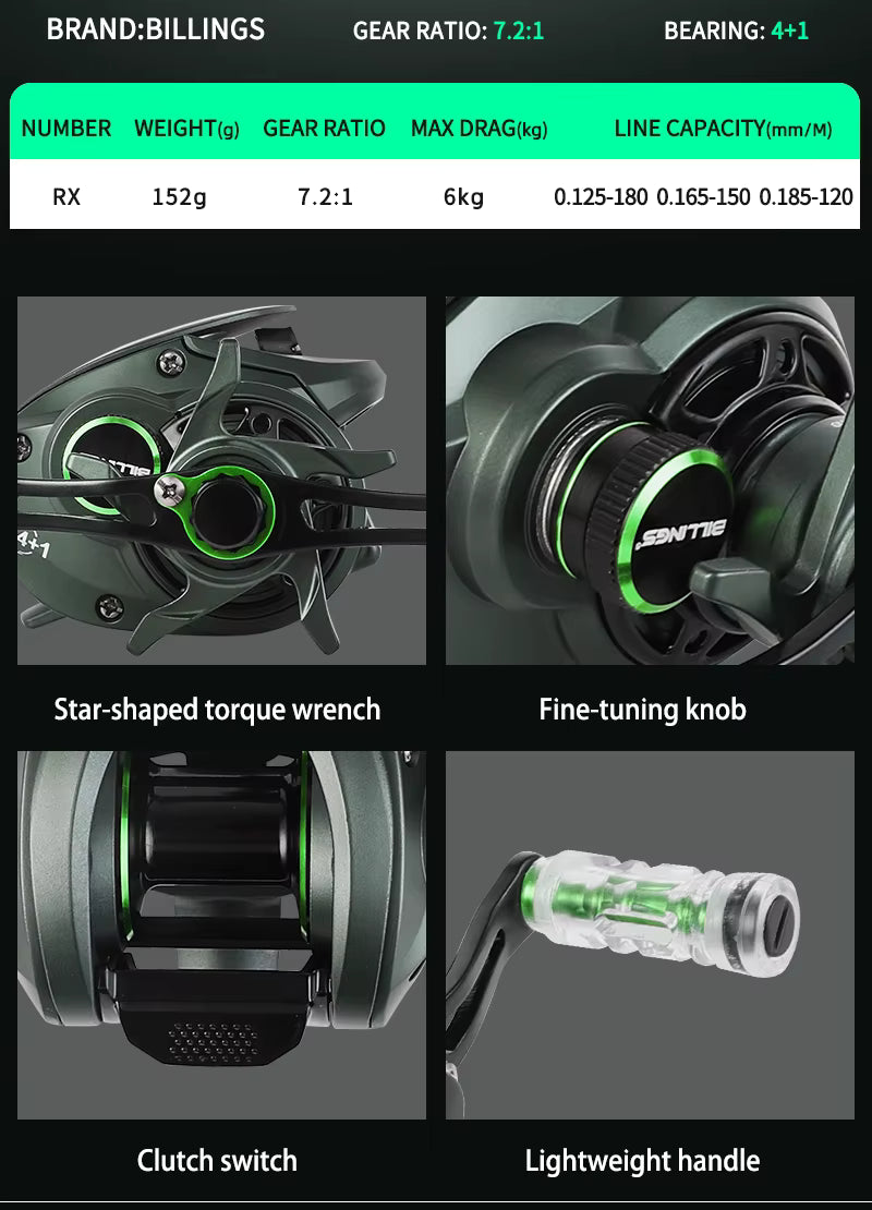 Billings Compact Baitcasting Reel – 6KG Magnetic Brake with Alarm