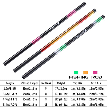 Sougayilang 3.6M Telescopic Carp Fishing Rod and Reel
