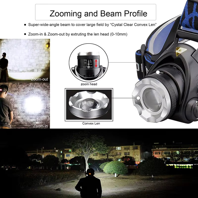 Powerful Rechargeable Headlight, Zoomable & Waterproof Head Torch for Camping, Fishing & Outdoor Use