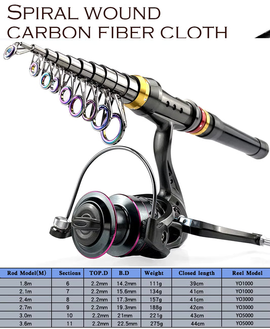 2.7 Super Hard Carbon Fiber Fishing Rod & Spinning Reel Combo 3–8kg
