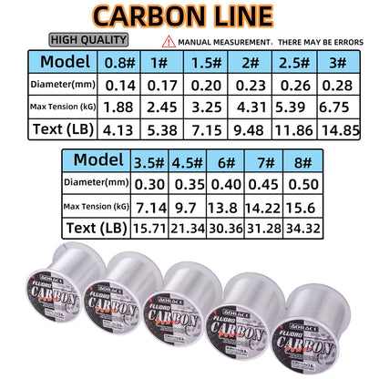 Aorace 300M Fluorocarbon Fishing Line | Japanese Carbon Fiber Nylon Monofilament Sinking Line for Sea Fishing (Copy)